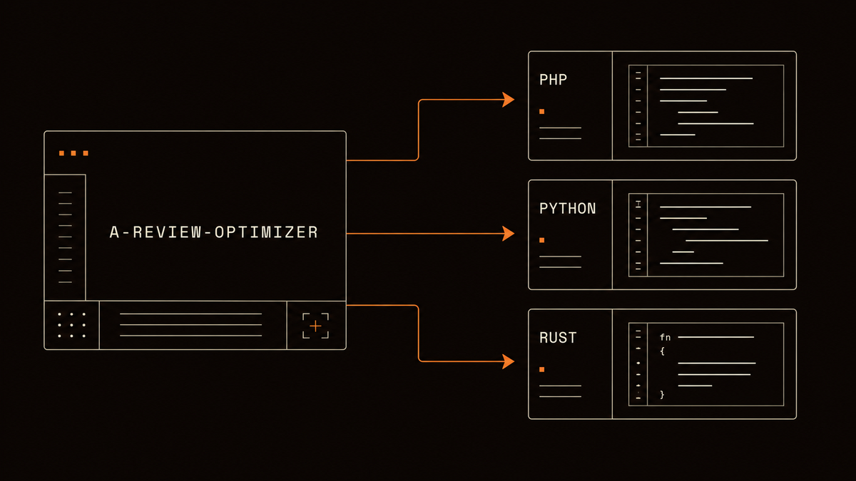 One a-review-optimizer generator producing review skills fitted to PHP, Python, and Rust projects